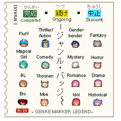 Genre Legend map Genre Legend map
