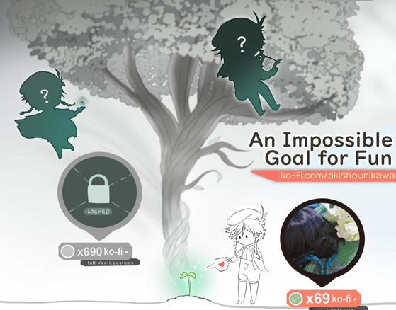 A $6,969 Goal For Fun♪