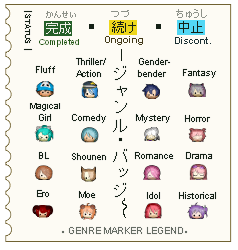 Genre Legend map